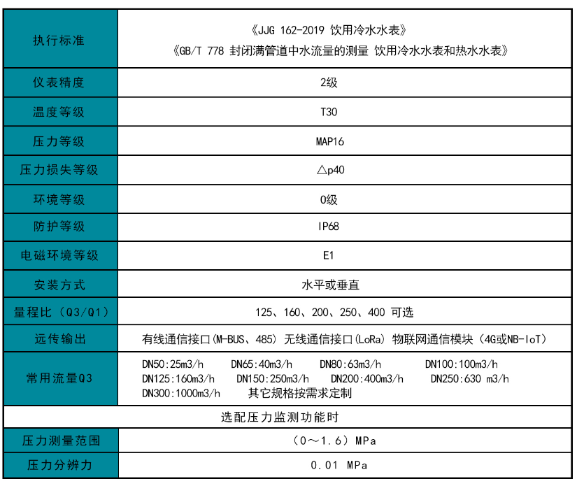 超聲波水表參數(shù) 超聲波水表參數(shù)